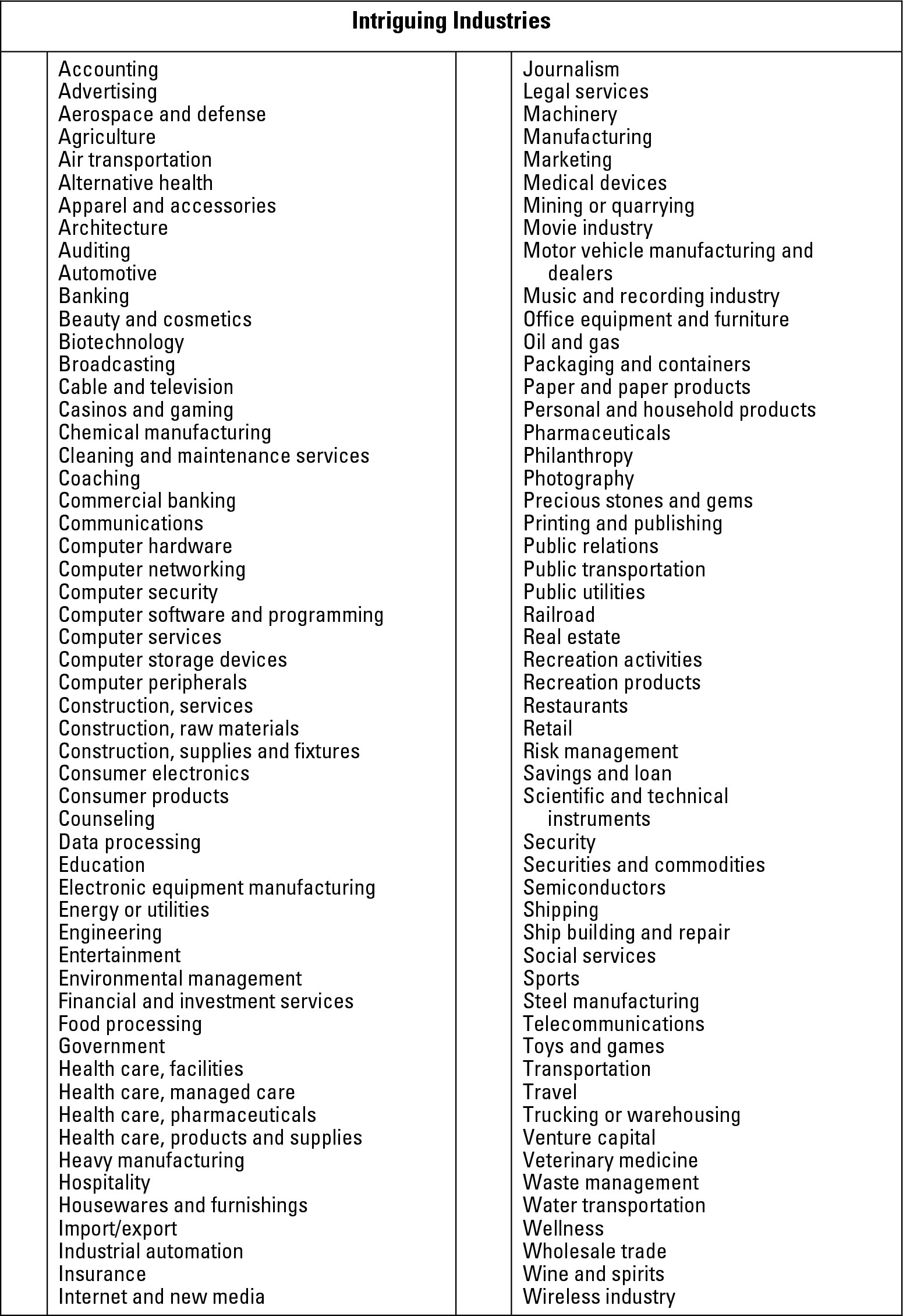 Worksheet 8-4: Exploring industries that interest you.